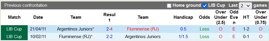 Nhận định, soi kèo Argentinos Juniors vs Fluminense, 5h ngày 2/8 - Ảnh 3