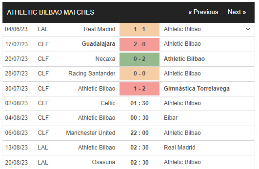 Nhận định, soi kèo Celtic vs Bilbao, 1h30 ngày 2/8 - Ảnh 2
