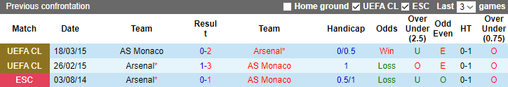 Nhận định, soi kèo Arsenal vs Monaco, 0h ngày 3/8 - Ảnh 3
