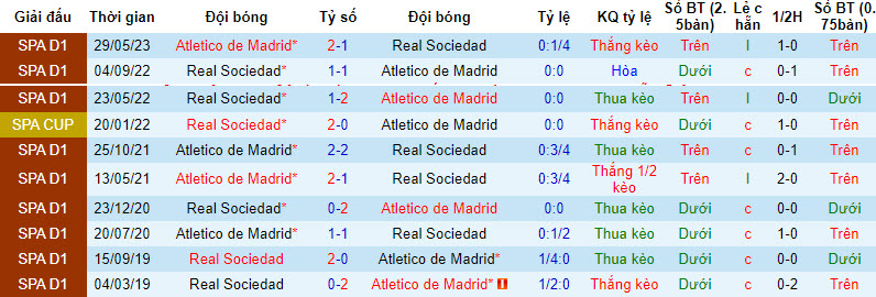 Nhận định, soi kèo Atletico Madrid vs Sociedad, 8h ngày 3/8 - Ảnh 3