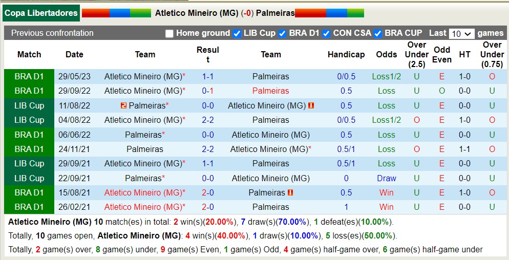 Nhận định, soi kèo Atletico Mineiro vs Palmeiras, 7h30 ngày 3/8 - Ảnh 3