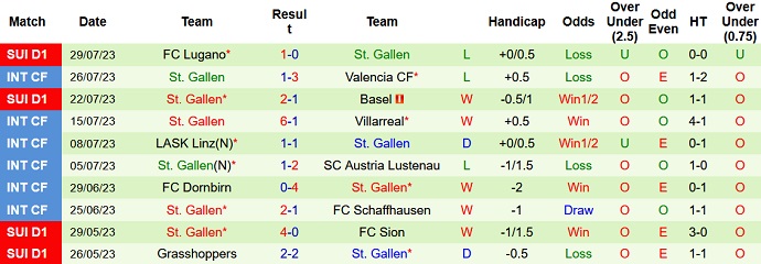 Nhận định, soi kèo Mainz vs St. Gallen, 21h00 ngày 1/8 - Ảnh 2