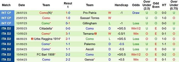 Nhận định, soi kèo Cagliari vs Como, 22h00 ngày 2/8 - Ảnh 2