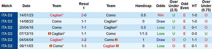 Nhận định, soi kèo Cagliari vs Como, 22h00 ngày 2/8 - Ảnh 3