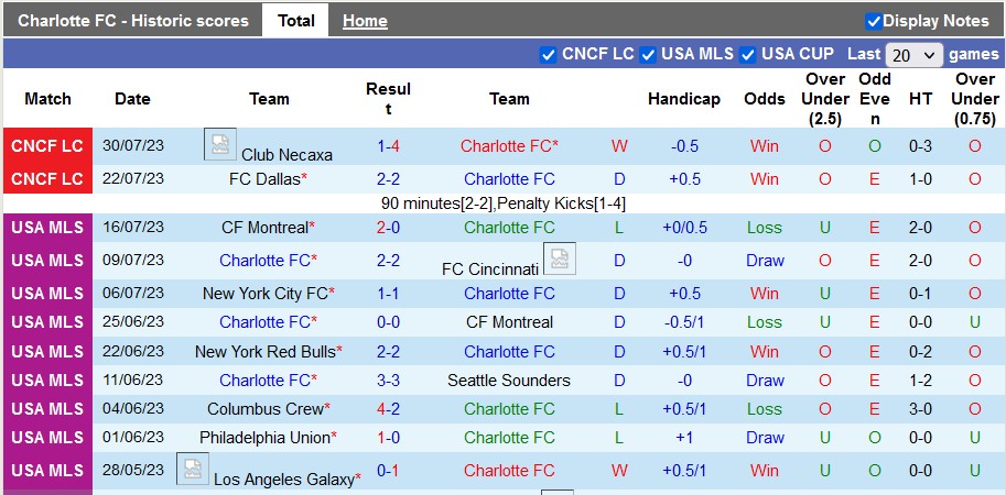 Nhận định, soi kèo Charlotte vs Cruz Azul, 7h30 ngày 4/8 - Ảnh 1