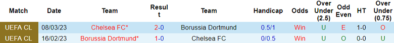 Nhận định, soi kèo Chelsea vs Dortmund, 7h30 ngày 3/8 - Ảnh 3