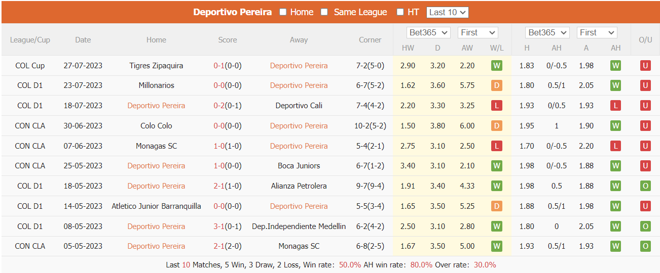 Nhận định, soi kèo Deportivo Pereira vs Independiente del Valle, 7h ngày 3/8 - Ảnh 1