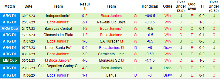 Nhận định, soi kèo Nacional vs Boca Juniors, 7h ngày 3/8 - Ảnh 2