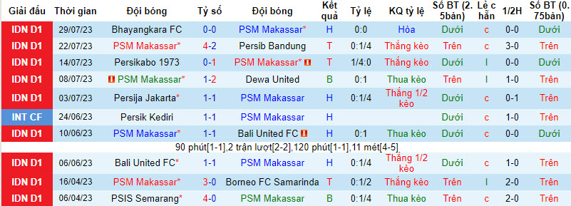 Nhận định, soi kèo PSM Makassar vs Persik, 15h ngày 3/8 - Ảnh 1