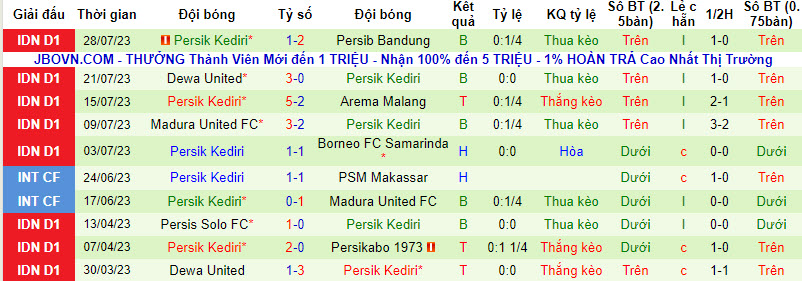 Nhận định, soi kèo PSM Makassar vs Persik, 15h ngày 3/8 - Ảnh 2
