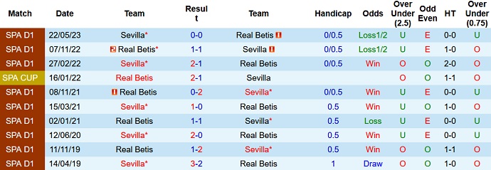 Nhận định, soi kèo Sevilla vs Betis, 10h00 ngày 3/8 - Ảnh 3