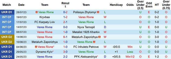 Nhận định, soi kèo Veres Rivne vs Shakhtar Donetsk, 21h00 ngày 2/8 - Ảnh 1