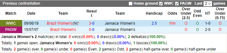Thành tích, lịch sử đối đầu nữ Brazil vs nữ Jamaica, 17h ngày 2/8 - Ảnh 2