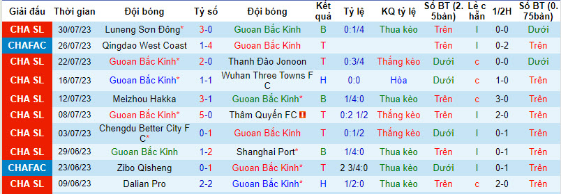 Nhận định, soi kèo Beijing Guoan vs Henan, 18h35 ngày 4/8 - Ảnh 1