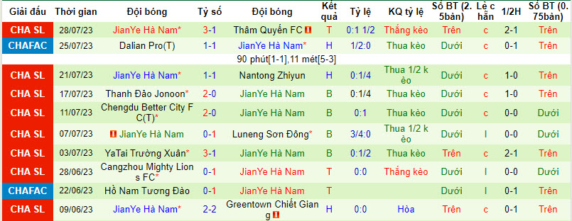 Nhận định, soi kèo Beijing Guoan vs Henan, 18h35 ngày 4/8 - Ảnh 2