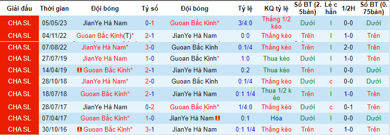 Nhận định, soi kèo Beijing Guoan vs Henan, 18h35 ngày 4/8 - Ảnh 3