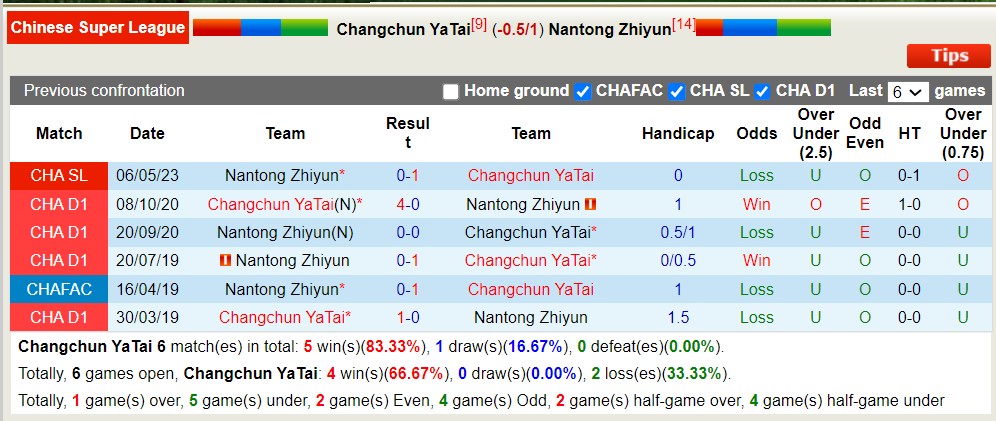 Nhận định, soi kèo Changchun vs Nantong Zhiyun, 18h35 ngày 4/8 - Ảnh 3