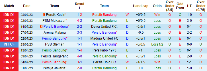 Nhận định, soi kèo Persib Bandung vs Bali United, 19h ngày 3/8 - Ảnh 1