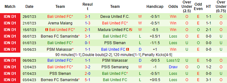 Nhận định, soi kèo Persib Bandung vs Bali United, 19h ngày 3/8 - Ảnh 2