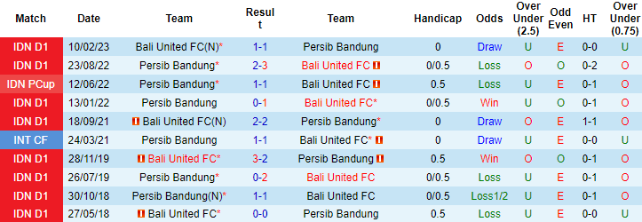 Nhận định, soi kèo Persib Bandung vs Bali United, 19h ngày 3/8 - Ảnh 3