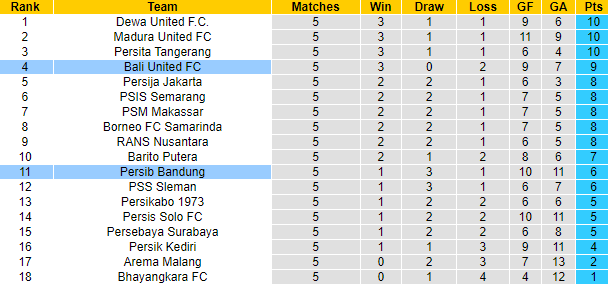Nhận định, soi kèo Persib Bandung vs Bali United, 19h ngày 3/8 - Ảnh 4