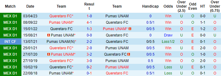 Nhận định, soi kèo Pumas UNAM vs Queretaro, 7h ngày 4/8 - Ảnh 5