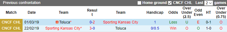 Nhận định, soi kèo Sporting Kansas vs Toluca, 8h ngày 5/8 - Ảnh 3