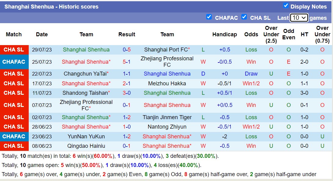 Nhận định, soi kèo Dalian Pro vs Shanghai Shenhua, 18h35 ngày 5/8 - Ảnh 2