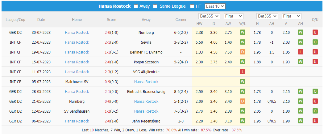 Nhận định, soi kèo Elversberg vs Hansa Rostock, 18h ngày 5/8 - Ảnh 2