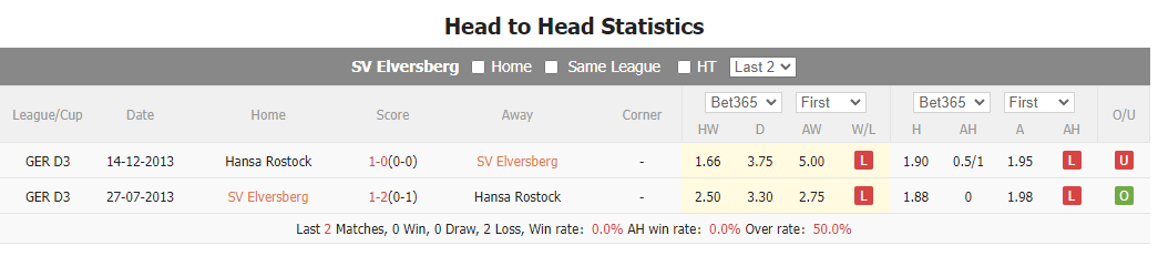 Nhận định, soi kèo Elversberg vs Hansa Rostock, 18h ngày 5/8 - Ảnh 4