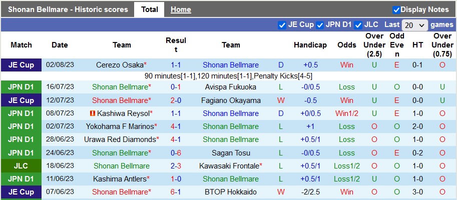Nhận định, soi kèo Shonan Bellmare vs Sanfrecce, 17h ngày 5/8 - Ảnh 1