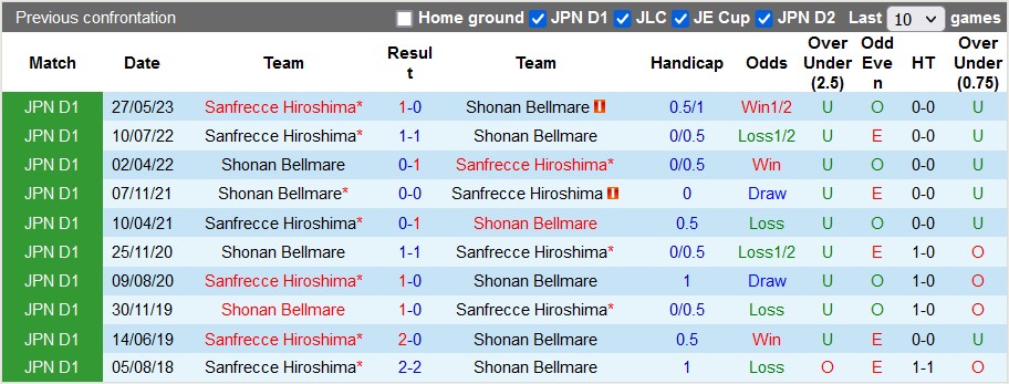 Nhận định, soi kèo Shonan Bellmare vs Sanfrecce, 17h ngày 5/8 - Ảnh 3