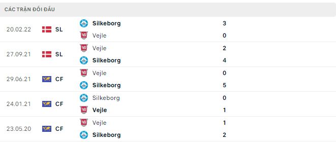 Nhận định, soi kèo Silkeborg vs Vejle, 0h ngày 5/8 - Ảnh 2
