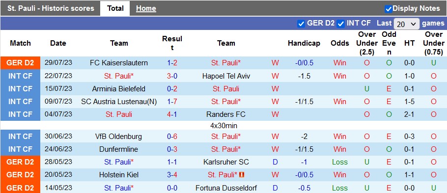 Nhận định, soi kèo St. Pauli vs Dusseldorf, 18h ngày 5/8 - Ảnh 1