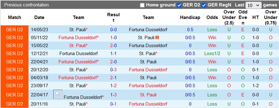 Nhận định, soi kèo St. Pauli vs Dusseldorf, 18h ngày 5/8 - Ảnh 3