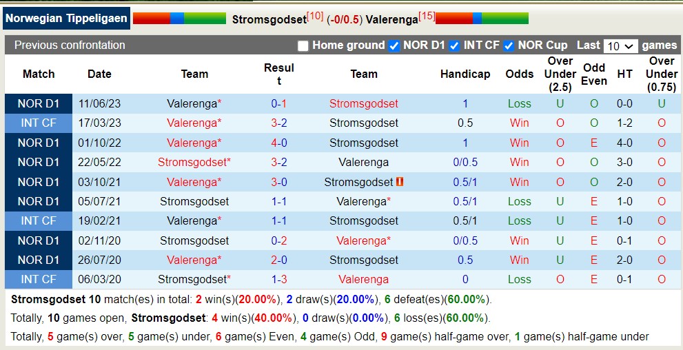 Nhận định, soi kèo Stromsgodset vs Valerenga, 23h ngày 5/8 - Ảnh 3