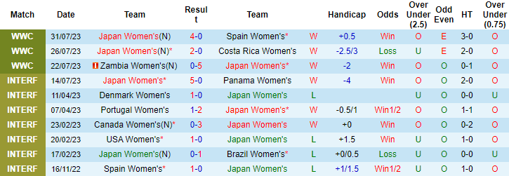 Đại bàng Romeu chọn ai trận nữ Nhật Bản vs nữ Na Uy, 15h ngày 5/8  - Ảnh 2