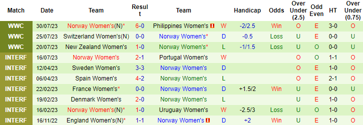 Đại bàng Romeu chọn ai trận nữ Nhật Bản vs nữ Na Uy, 15h ngày 5/8  - Ảnh 3