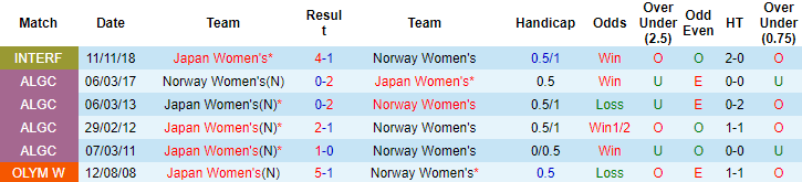 Đại bàng Romeu chọn ai trận nữ Nhật Bản vs nữ Na Uy, 15h ngày 5/8  - Ảnh 4