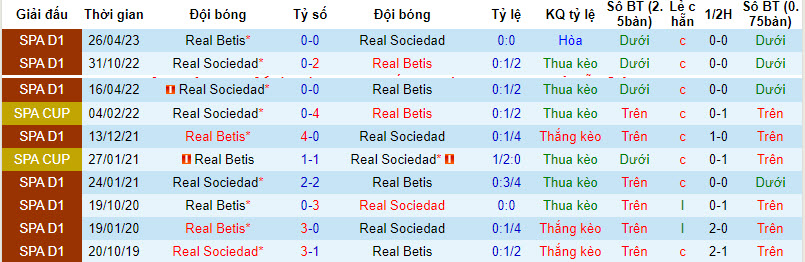Nhận định, soi kèo Betis vs Sociedad, 6h ngày 6/8 - Ảnh 3