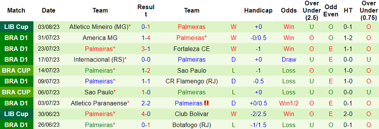 Nhận định, soi kèo Fluminense vs Palmeiras, 7h ngày 6/8 - Ảnh 2