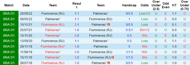 Nhận định, soi kèo Fluminense vs Palmeiras, 7h ngày 6/8 - Ảnh 3