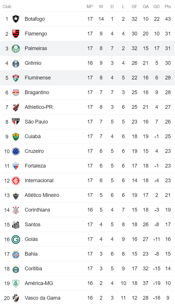 Nhận định, soi kèo Fluminense vs Palmeiras, 7h ngày 6/8 - Ảnh 5