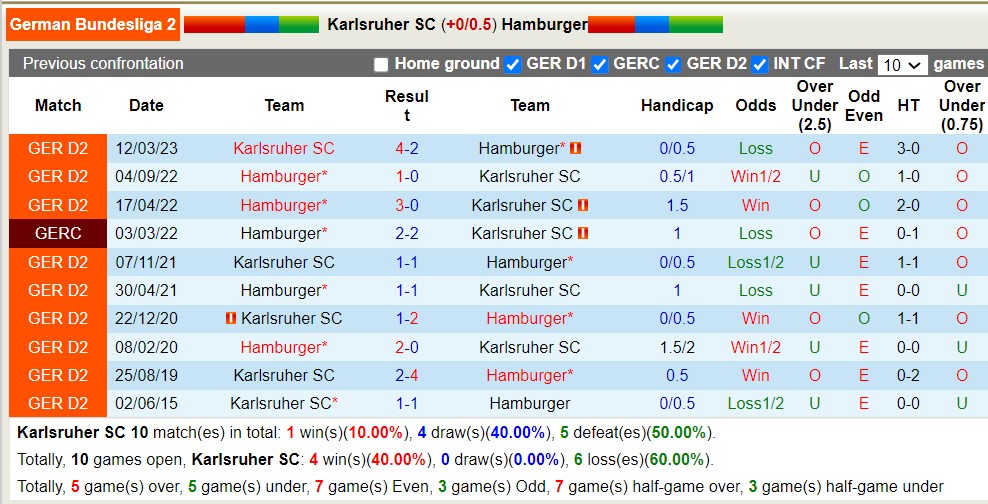 Nhận định, soi kèo Karlsruher vs Hamburger, 18h30 ngày 6/8 - Ảnh 3
