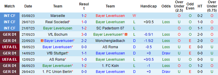 Nhận định, soi kèo Leverkusen vs West Ham, 18h30 ngày 5/8 - Ảnh 1