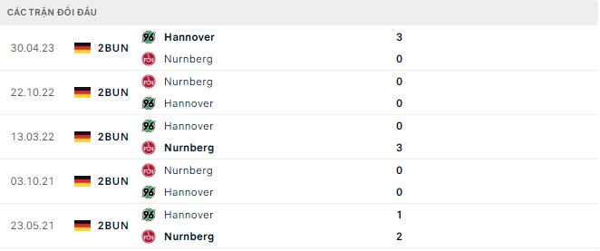 Nhận định, soi kèo Nurnberg vs Hannover, 18h30 ngày 6/8 - Ảnh 2