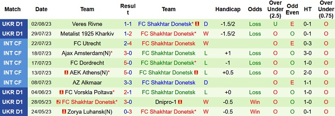 Nhận định, soi kèo Tottenham vs Shakhtar Donetsk, 20h00 ngày 6/8 - Ảnh 2
