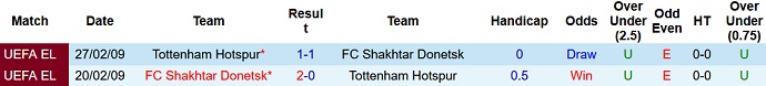 Nhận định, soi kèo Tottenham vs Shakhtar Donetsk, 20h00 ngày 6/8 - Ảnh 3