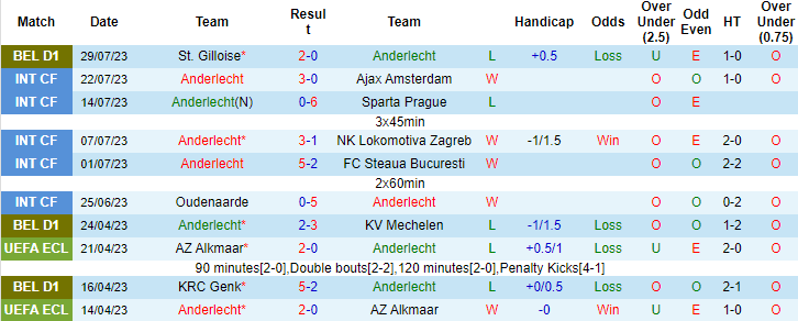Nhận định, soi kèo Anderlecht vs Antwerp, 18h30 ngày 6/8 - Ảnh 1