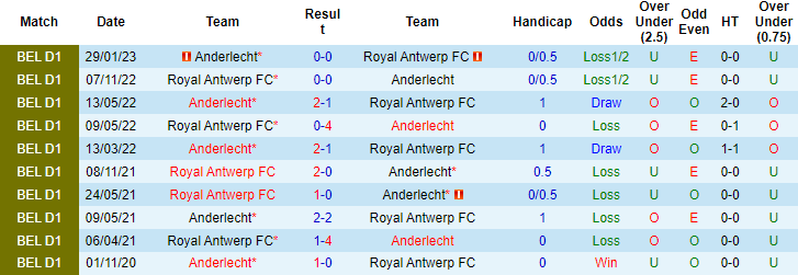 Nhận định, soi kèo Anderlecht vs Antwerp, 18h30 ngày 6/8 - Ảnh 3